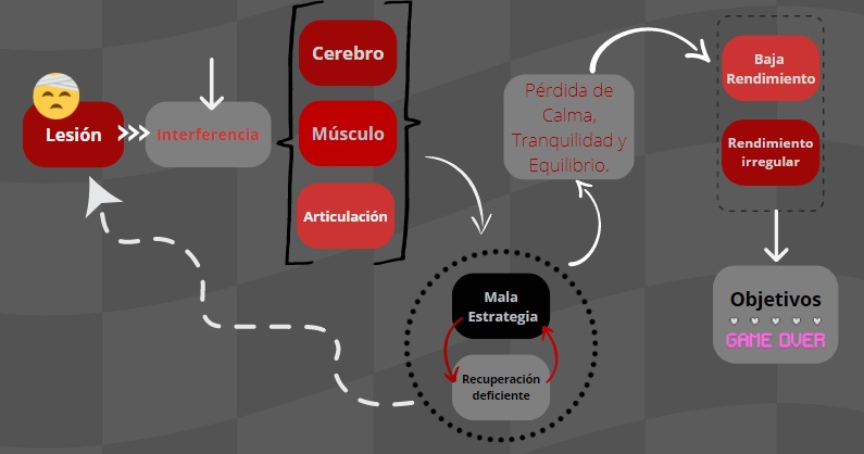 Beneficios de la Quiropráctica